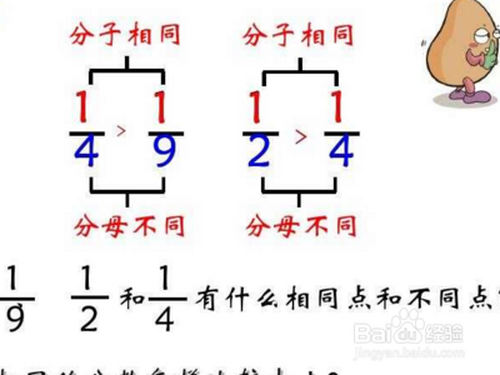 分子和分母怎么区分?