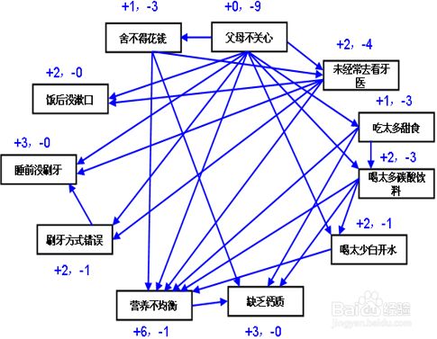 关联图分析法