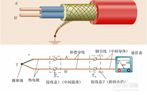 热电偶冷端补偿方法