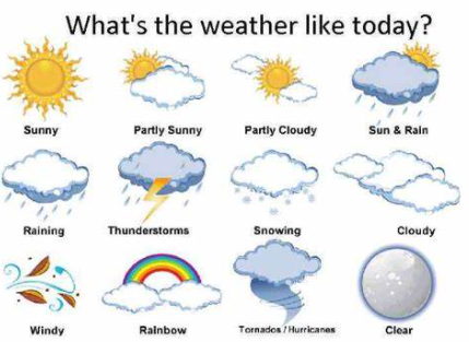 what is the weather like是什么意思 百度经验