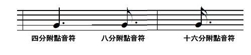 钢琴五线谱学习教程