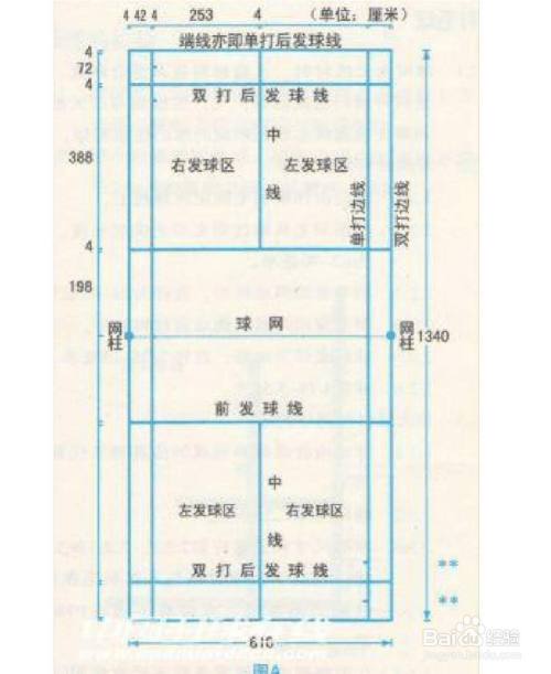 羽毛球标准比赛场地长13.4m,双打场地宽6.1m,单打场地宽为5.18m.