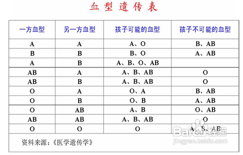 血型常识 我是什么血型