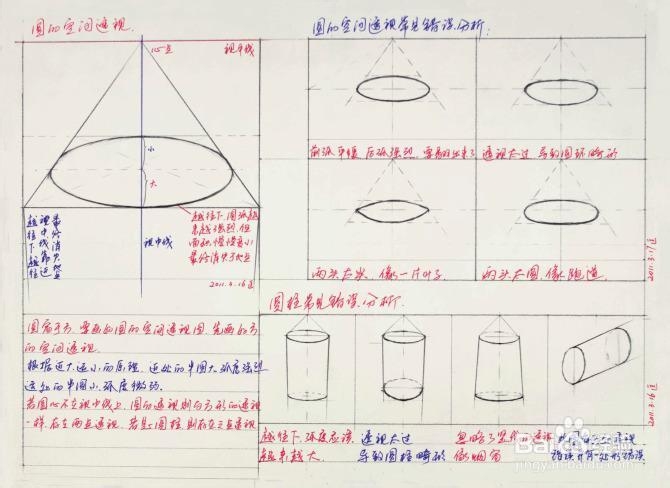 圆寓于方,方有两点透视圆就必然有两点透视,圆柱也有两点和三点透视