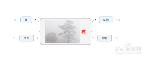 雾的思维导图怎么画