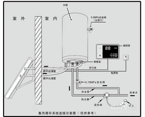 阳台壁挂太阳能怎么用?