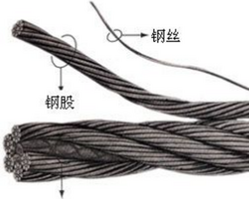6股钢丝绳编法步骤图解