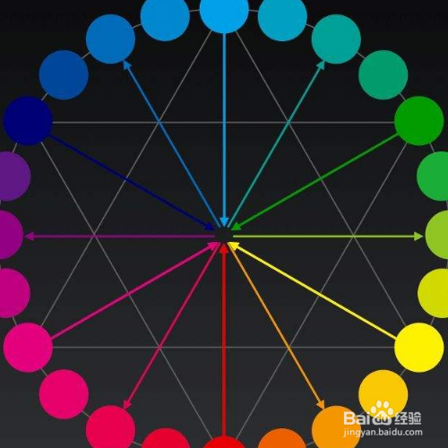 色相环24色搭配方法