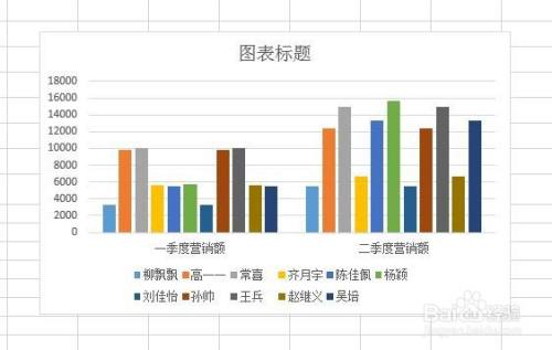 最简单的柱状图怎么做