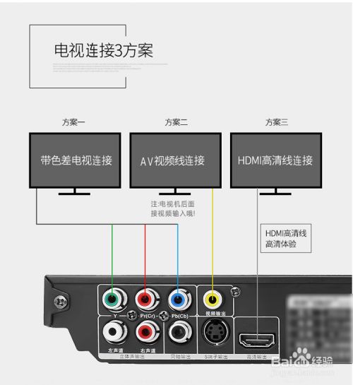 dvd连接电视怎么插线