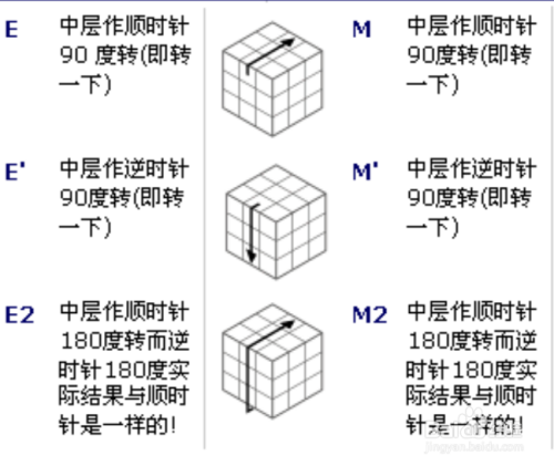 然后还原中层棱块.