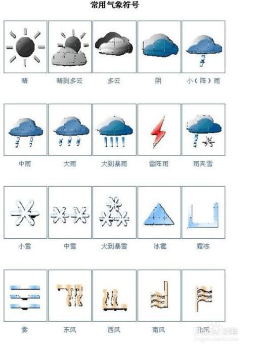 天气预报符号图解