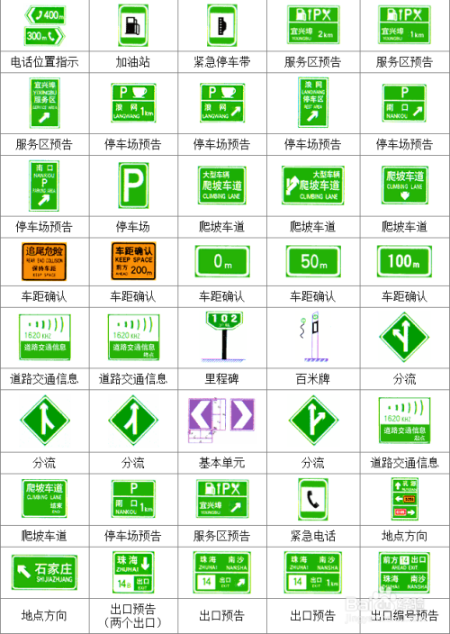 高速路上必须要懂得几个标志