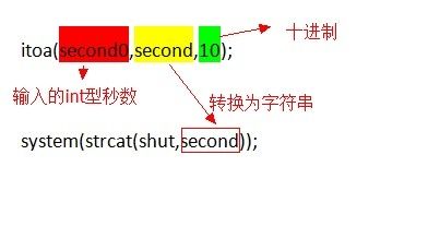 用c語言編寫的程序稱為_c語言關(guān)機程序_如何用c語言編輯定時關(guān)機程序有說明的