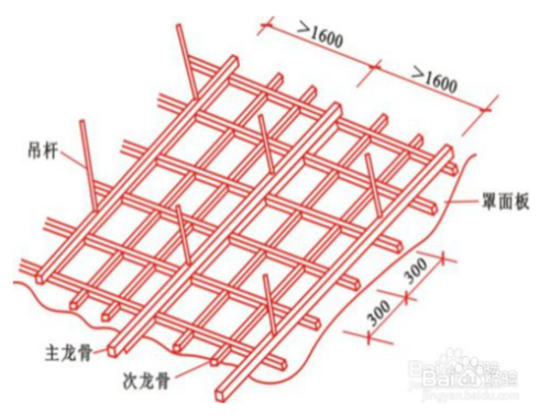 木龙骨吊顶尺寸图解