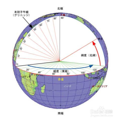 南纬和北纬怎么区分?