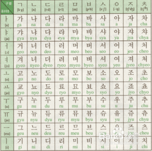 韩拼音 全网资源