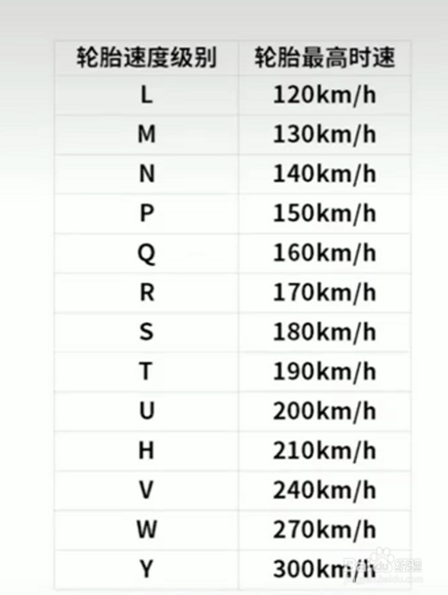 汽车轮胎耐磨指数怎么看教程