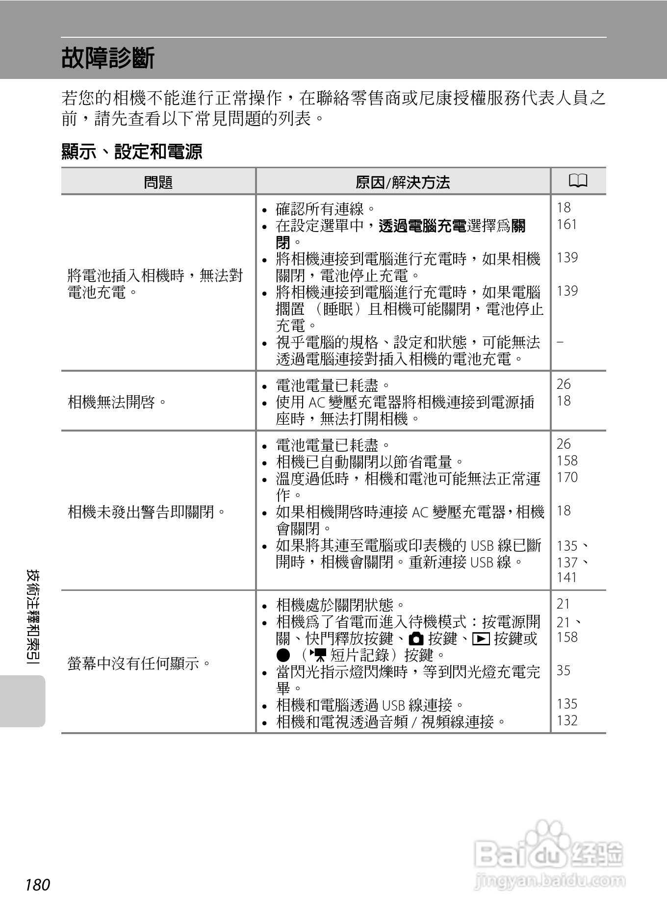 尼康coolpix s4150数码相机使用说明书:[19]