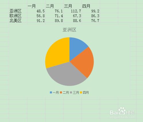 如何设置word中饼状图图案的填充样式?