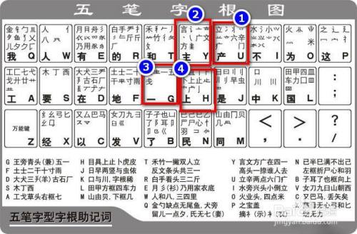 辛字五笔怎么拆字根