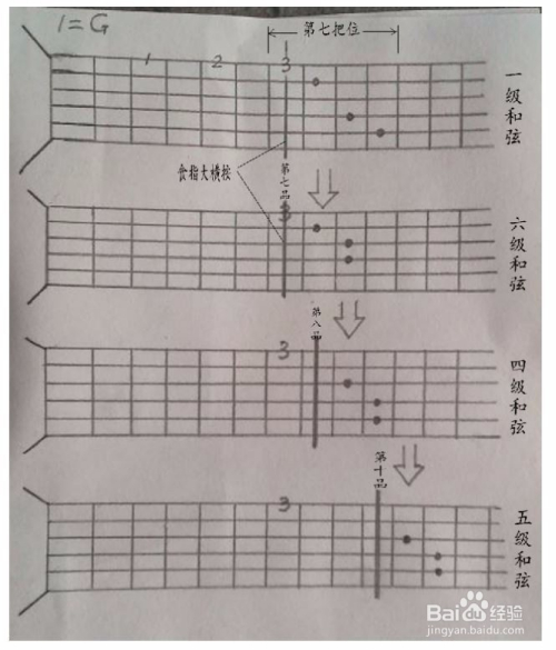 a9,b11        1, g调的歌曲《恰似你的温柔》简谱,就是用4个万能和弦