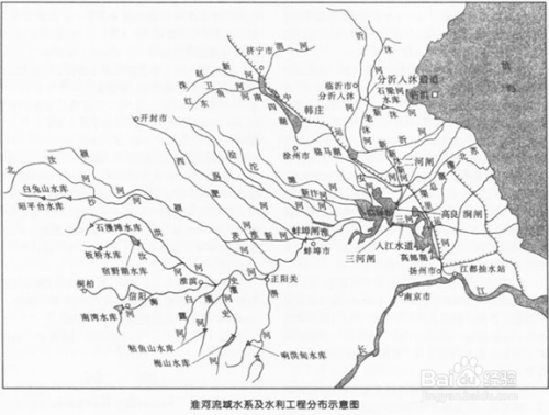 中国六大水系
