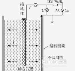 人工接地极的做法图解