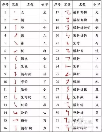 广东省教师资格认定网 教育教学能力测试教案模板_省高新技术产品认定申报书范本_国家认定的职业资格