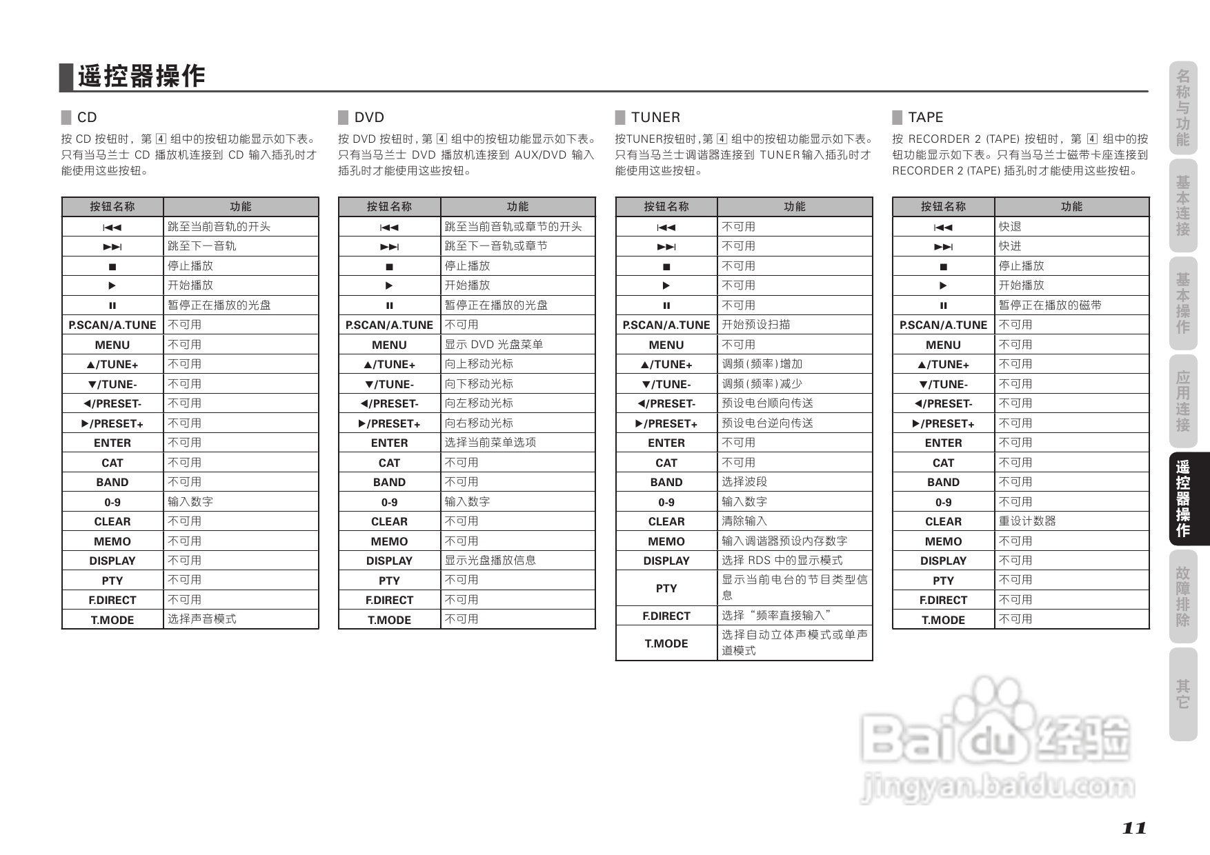 马兰士pm6003功放使用说明书