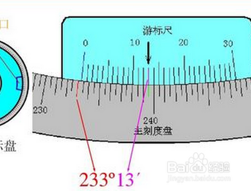 分光计的读数图解