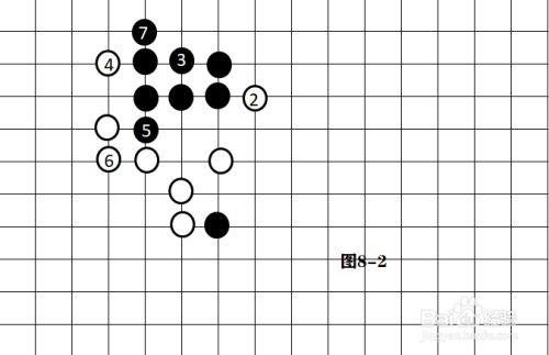 五子棋的经典阵型