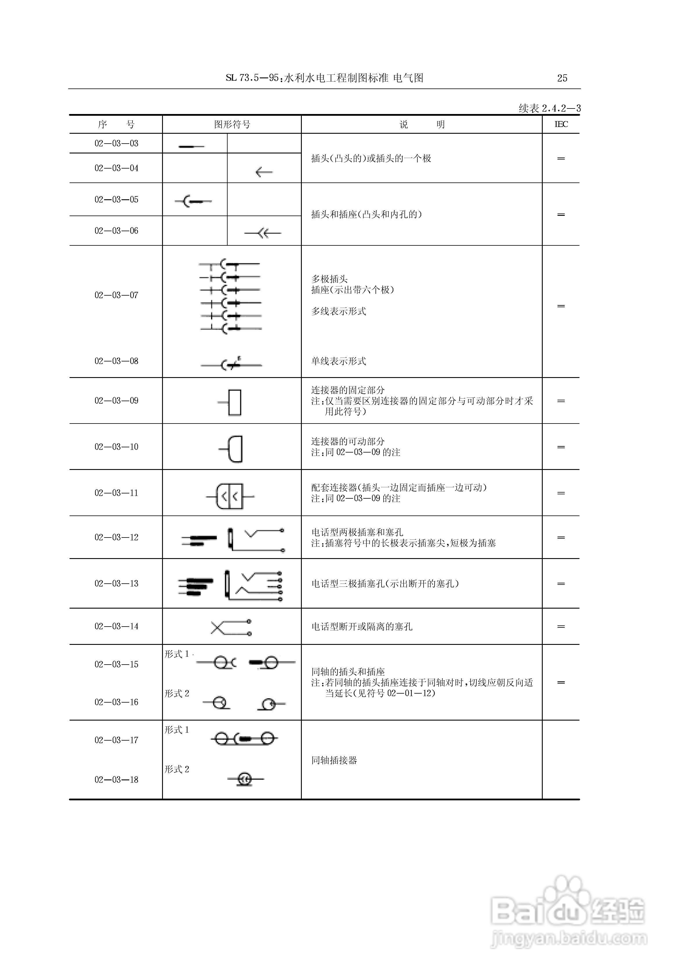 电气符号大全:[2]