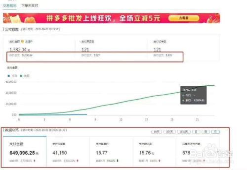 拼多多新店如何快速提升销量排名