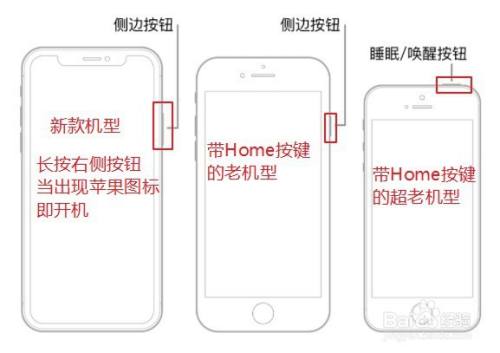 苹果iphone手机如何开机,关机和重启