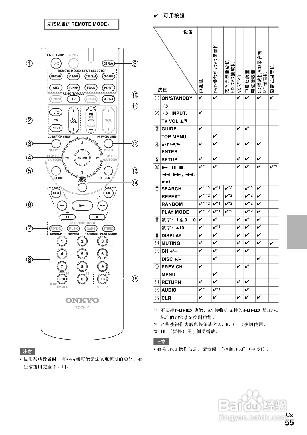 安桥tx-sr508接收机使用说明书:[3]