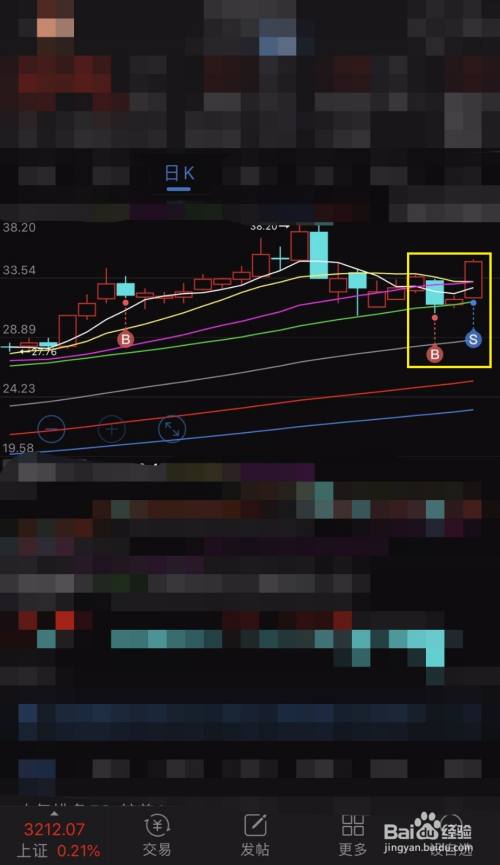 k线界面中,现在就已经显示买卖股票的bs点了,至此东方财富设置显示bs