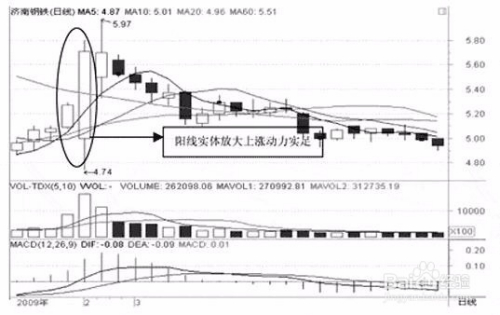 股票k线图详解