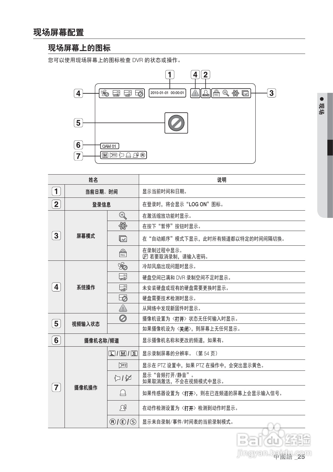 三星srd-1671硬盘录像机说明书:[2]