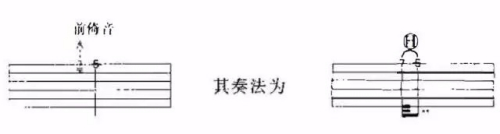 演奏后倚音,演奏方式差不多.看谱例