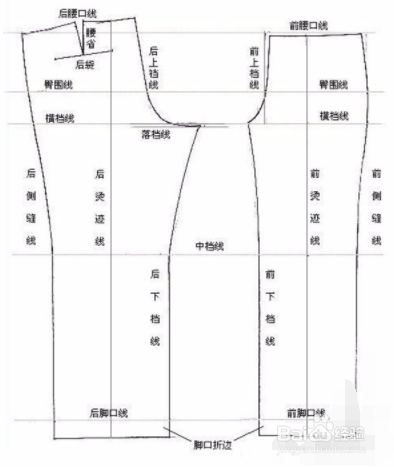 服装剪裁入门教程