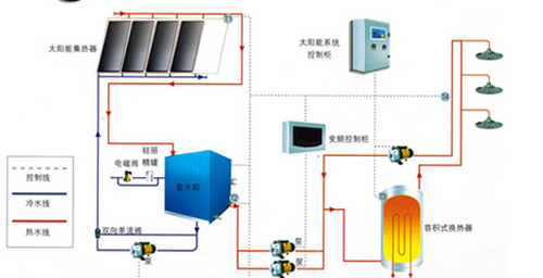 太阳能热水器和电热水器同时共用怎么安装