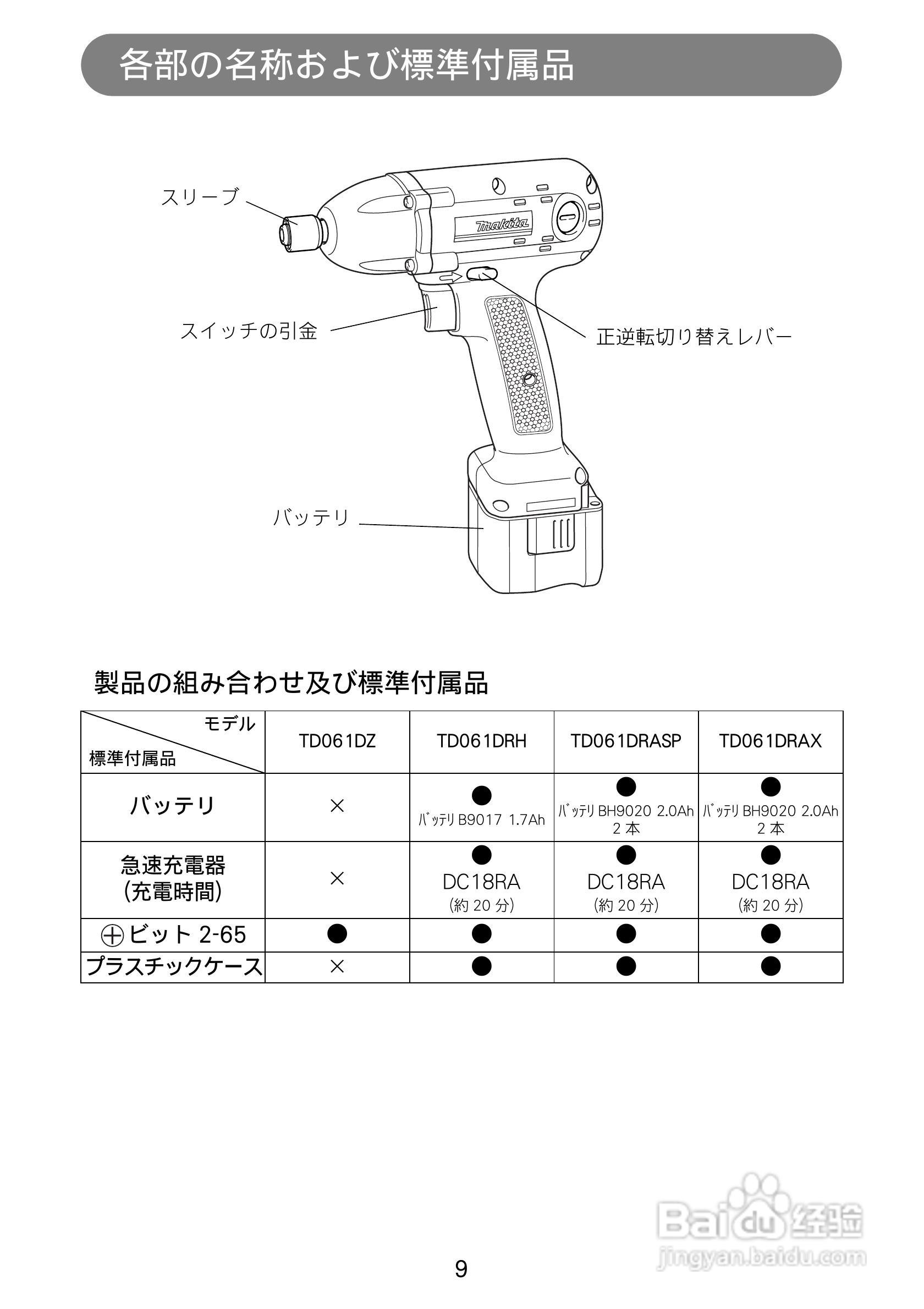 makita td061d充电式冲击钻说明书:[1]