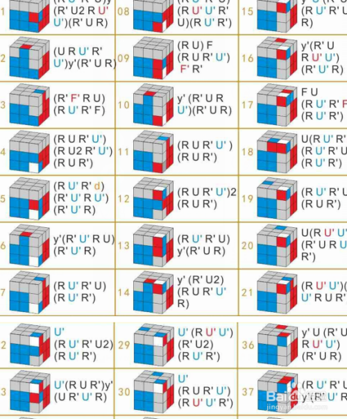需要考研人类大脑的记忆能力,首先需要熟悉这些字母代表的魔方操作