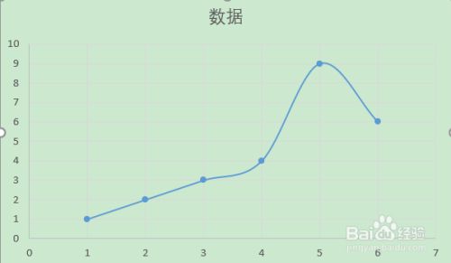 excel中如何插入带平滑曲线的散点图?