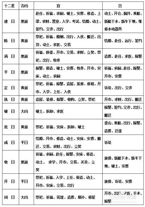 十二建除的用法