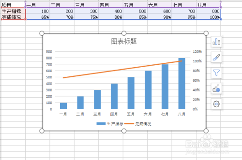 设置完成之后,图表生成后可以看到柱形图和折线图在同一个表中,可以