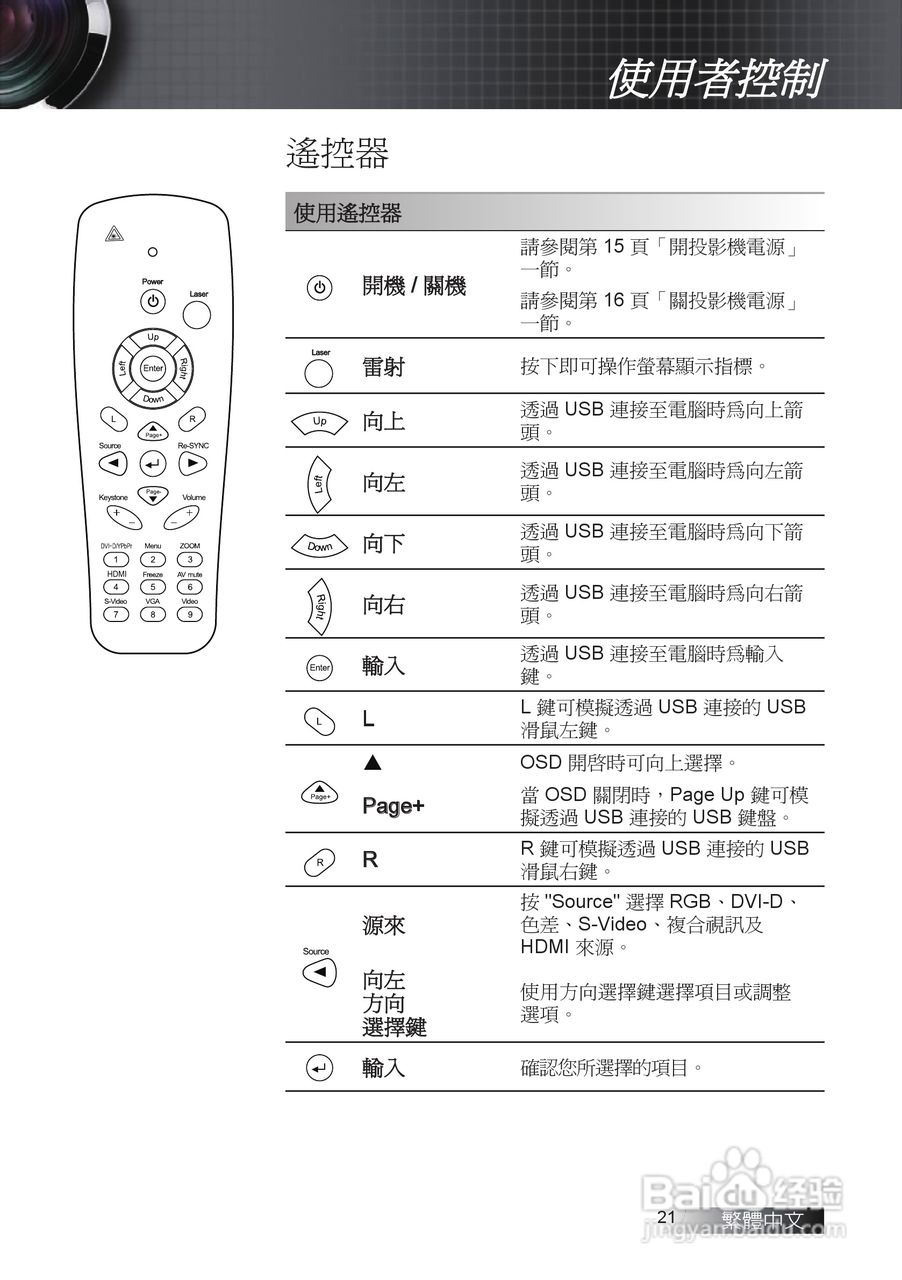 奥图码ex779p投影机使用说明书:[3]