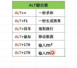 excel如何巧妙使用alt键?