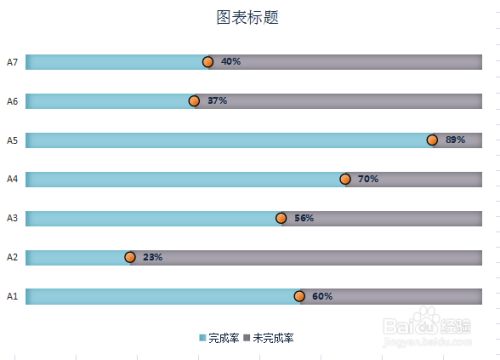 excel图表制作—条形图与散点图相结合